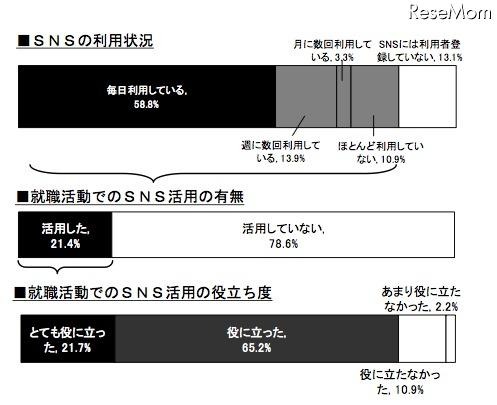 定年退職の年齢