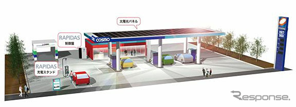 EV用急速充電器の実証実験（設置イメージ）
