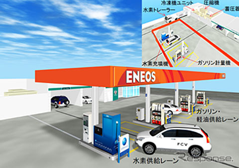 JX日鉱日石エネルギー、ガソリン計量機と水素充填機を並列設置したサービスステーション（イメージ）