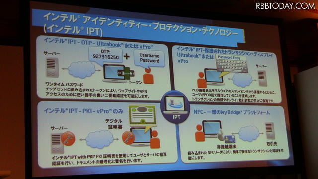 インテル IPTも機能を追加