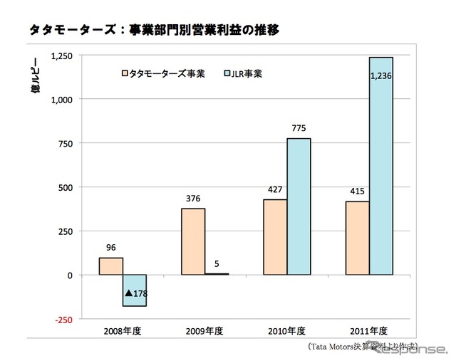 【中田徹の沸騰アジア】加速するインドメーカーの欧米企業買収…タタのJLR買収はお得だった