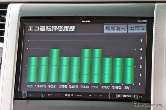 エコ運転評価履歴