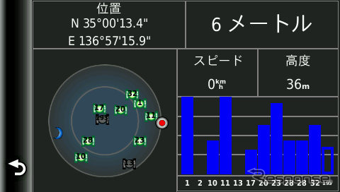 GPSの受信状況を示す画面。「193」が準天頂衛星「みちびき」だ。