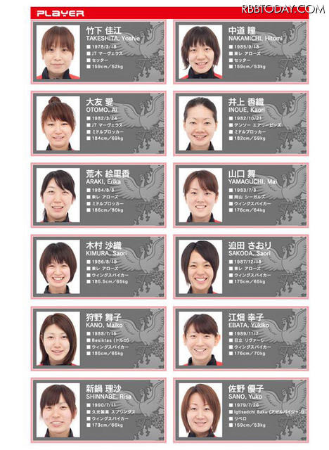 日本バレーボール協会ホームページ