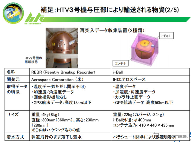 「こうのとり」3号機（HTV3）に搭載される再突入データ収集装置。i-Ballに加えて米国（Aerospace CorporationのREBR (Reentry Breakup Recorder）も搭載される