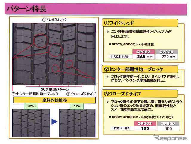 摩耗重視、トラック・バス用スタッドレスタイヤ