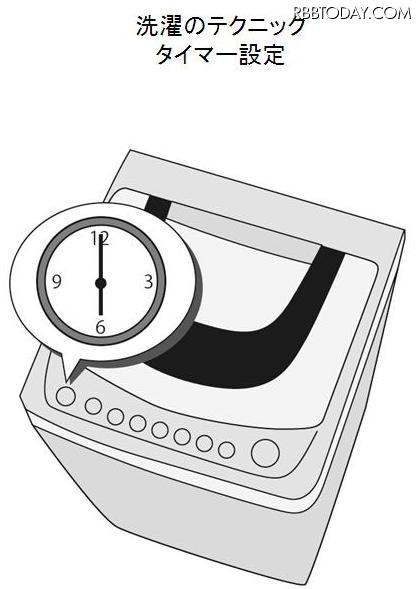 洗濯の朝節電テクニック「タイマーをかけて、朝までに洗いあがるようにしておく」