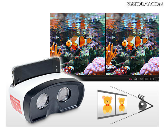 YouTubeのYT3D対応動画の3D表示イメージ（iPhoneは別売）