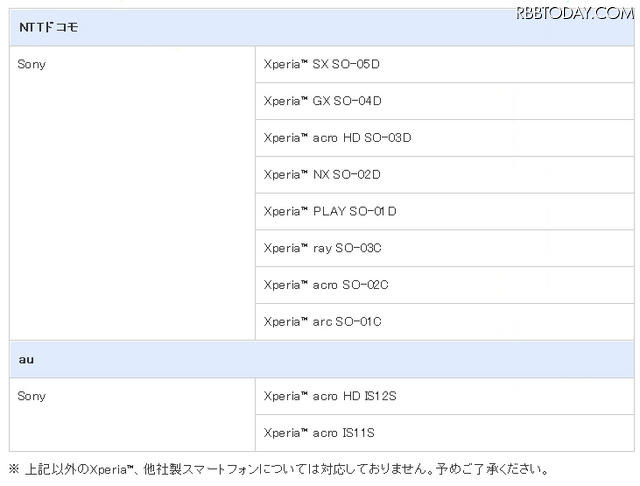 「Reader for Xperia」対応機種