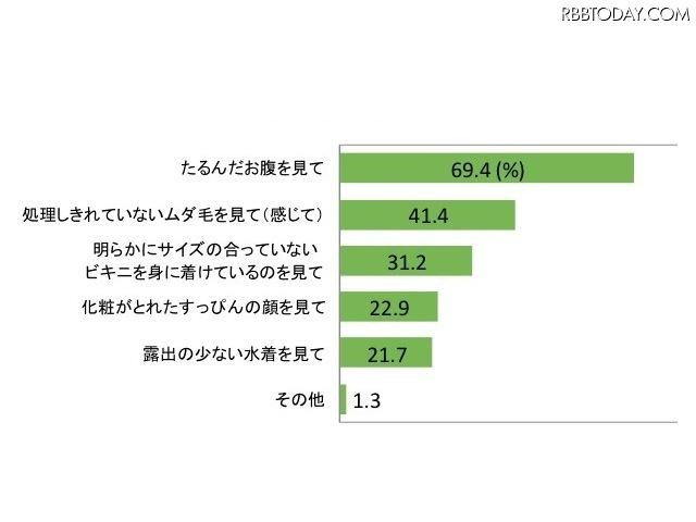 それはなぜですか？（回答対象：がっかりした経験のある人。n＝157）