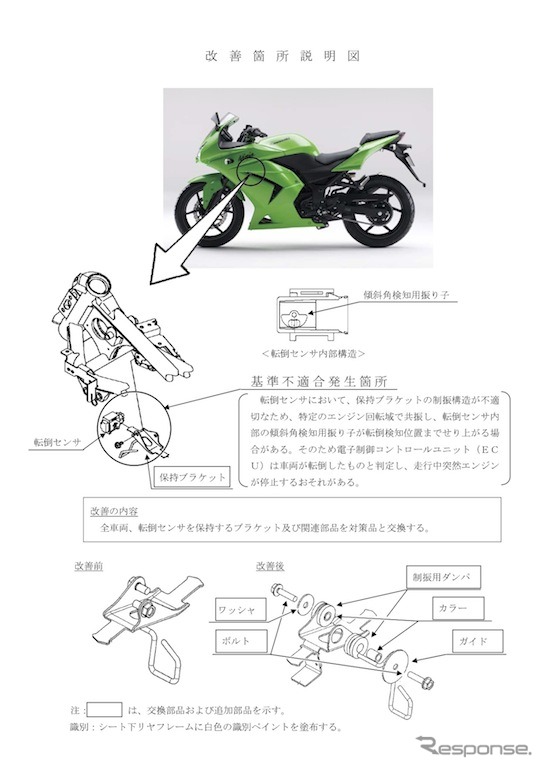カワサキ、ニンジャ250R リコール…走行中エンジン停止のおそれ