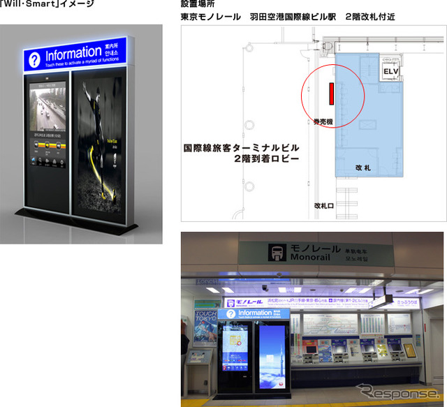 ウィル・スマートを活用した情報サービスと広告事業