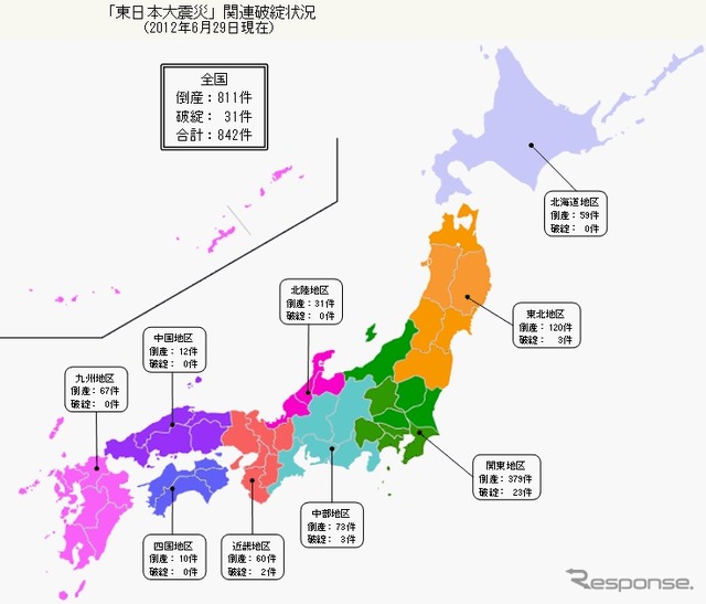 「東日本大震災」関連破綻状況(2012年6月19日現在)