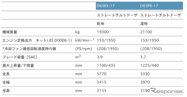 D155AX-7商品スペック
