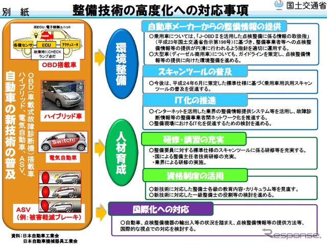 国交省が発表した外部故障診断装置の標準仕様