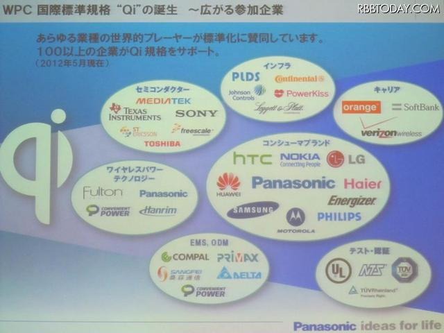 広がる「Qi」。WPC参加国は5月時点で109カ国に