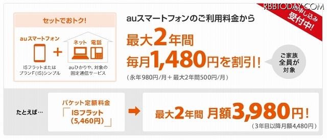 「auスマートバリュー」がKDDIのMNP好調を支えている