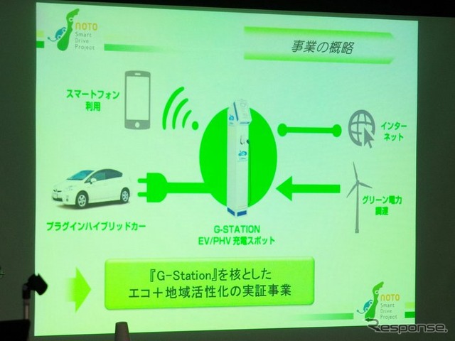 能登スマート・ドライブ・プロジェクトがスタート「観光資源とPHVとをITで融合させる」