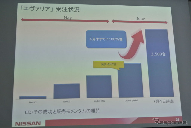 日産自動車ASEAN事業取組説明会