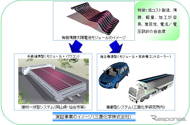 実証実験イメージ(三菱化学)