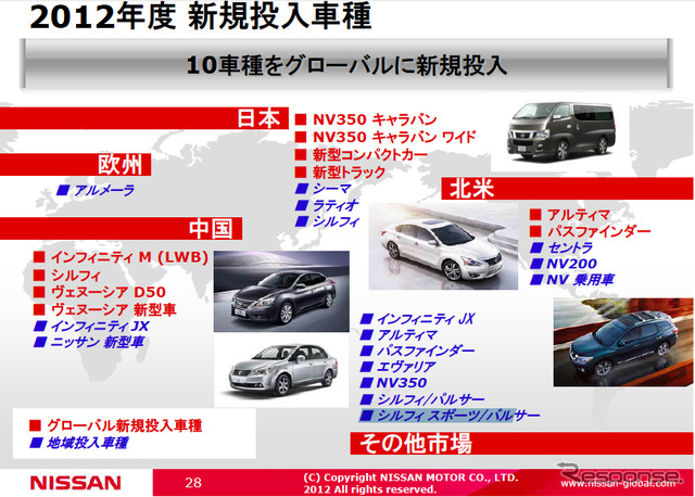 日産、16日に新型コンパクトカー発表