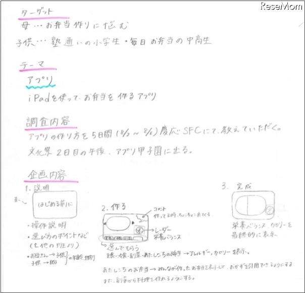 作成した企画書