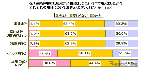 2012年夏のプチバン意向性調査