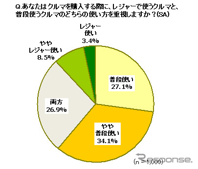 2012年夏のプチバン意向性調査