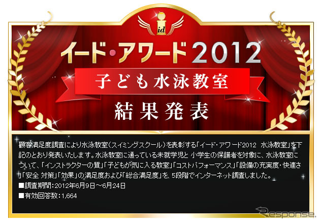 イード・アワード2012　子ども水泳教室