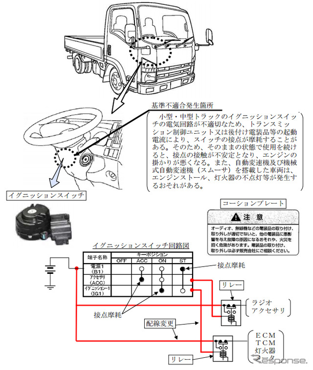 不具合箇所