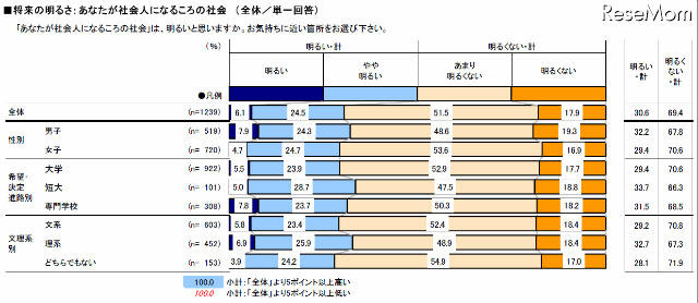 あなたが社会人になるころの社会
