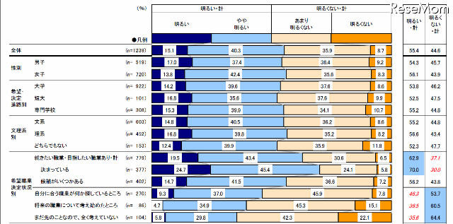 あなた自身の将来