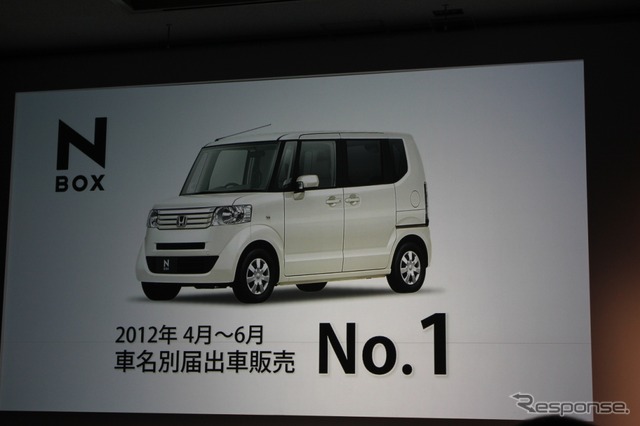 ホンダ、届出車35万台、国内販売73万台を目指す