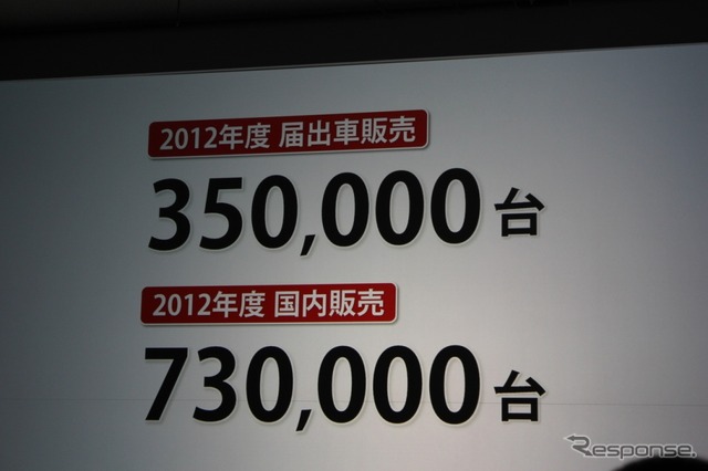 ホンダ、届出車35万台、国内販売73万台を目指す