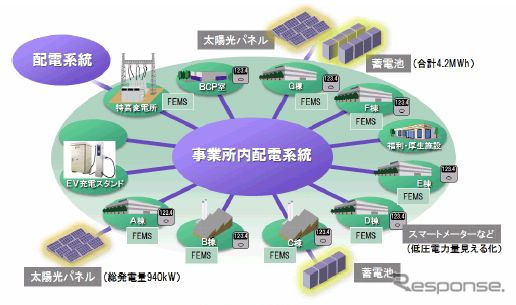日立、大みか事業所における実証設備イメージ
