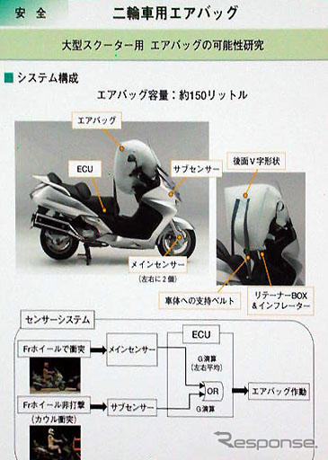 【ホンダミーティング】2輪車にエアバック…200回のドカン!