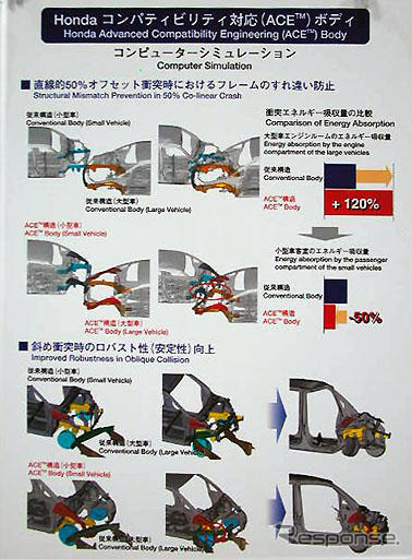 【ホンダミーティング】新型レジェンド、「ACE」でライフを救う