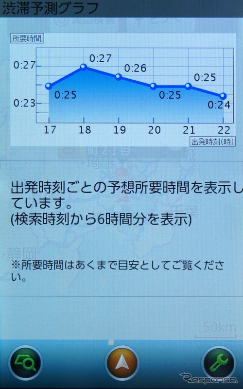 渋滞予想グラフ