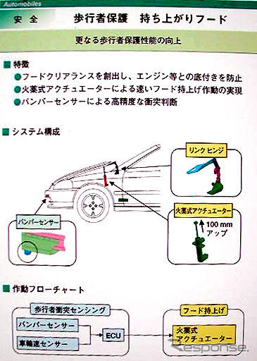 【ホンダミーティング】究極のクッション…ボンネットが10cmアップ