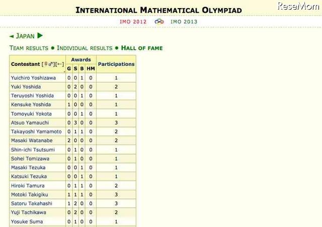 国際数学オリンピック、殿堂入りしている日本人