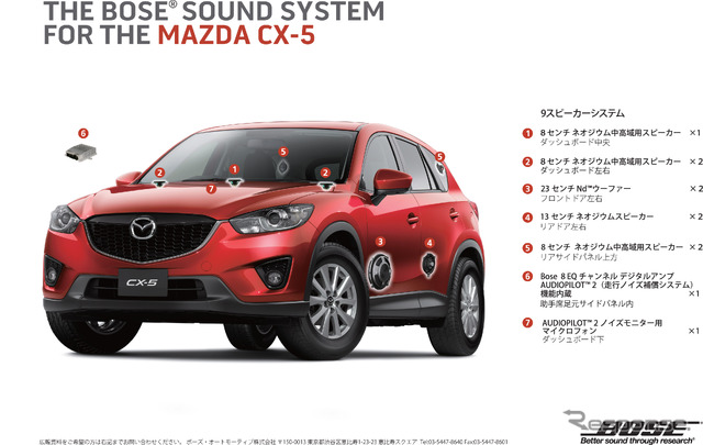 CX-5「Boseサウンドシステム」のレイアウト図