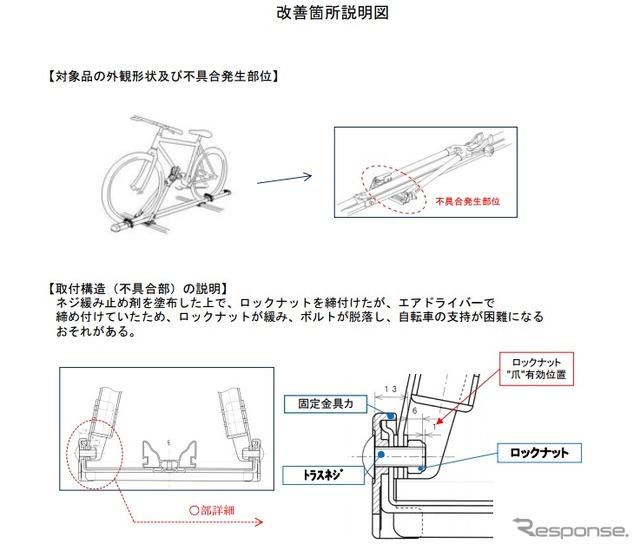改善箇所