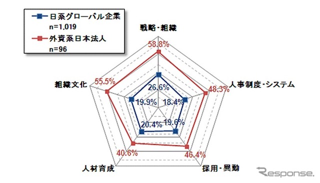 NTTデータ経営研究所調査結果