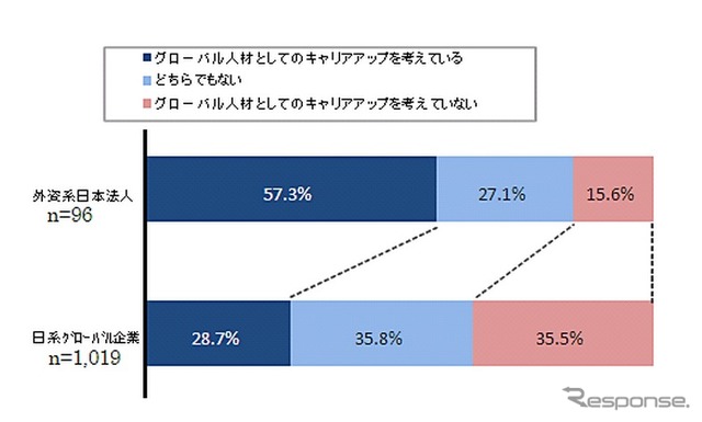 NTTデータ経営研究所調査結果
