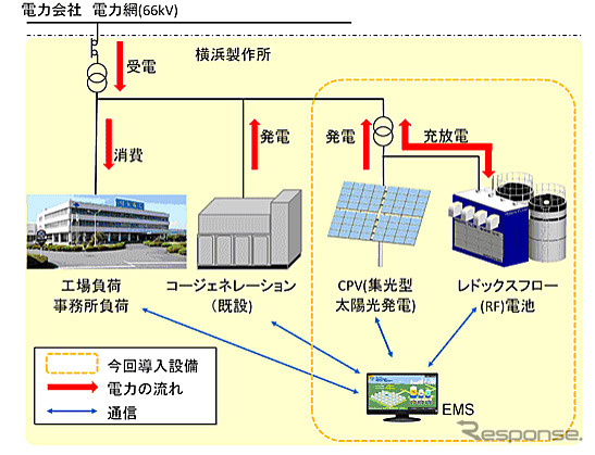 実証運転の概念図