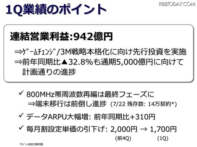 KDDI 第1四半期決算発表