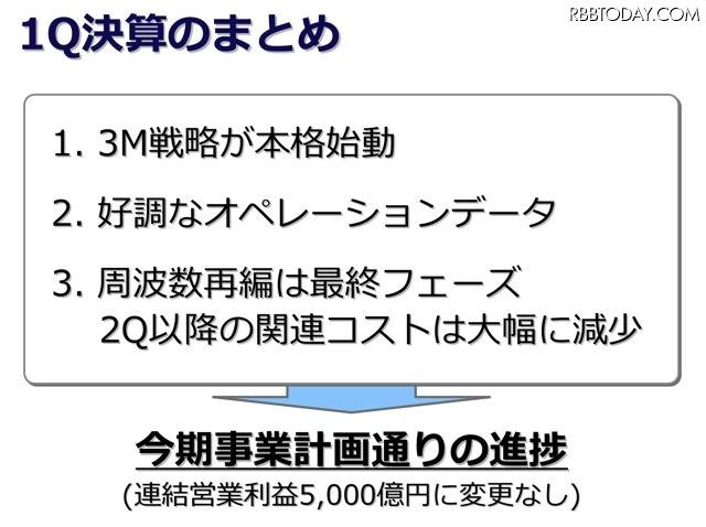 KDDI 第1四半期決算発表