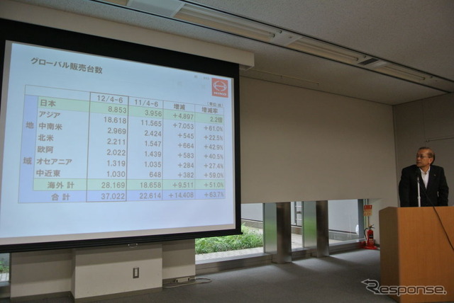 日野自動車決算会見
