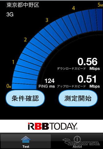 iPhone向け通信速度測定アプリ「RBB TODAY SPEED TEST」