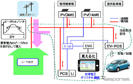 スマートエネルギーシステムの構成図